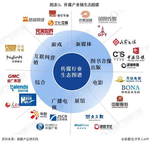 预见2023 2023年中国传媒行业全景图谱 附市场规模 竞争格局和发展前景等