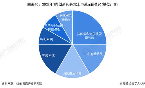预见2023 2023年中国创新药行业全景图谱 附市场规模 竞争格局和发展前景等
